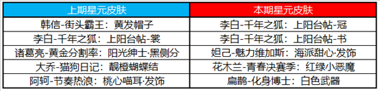 11月10日全服不停机更新：蒙恬芈月削弱，公孙离调整