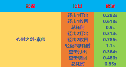 【全方位评测】全新“秦师”近战武器，“秦锐士”的手中利器