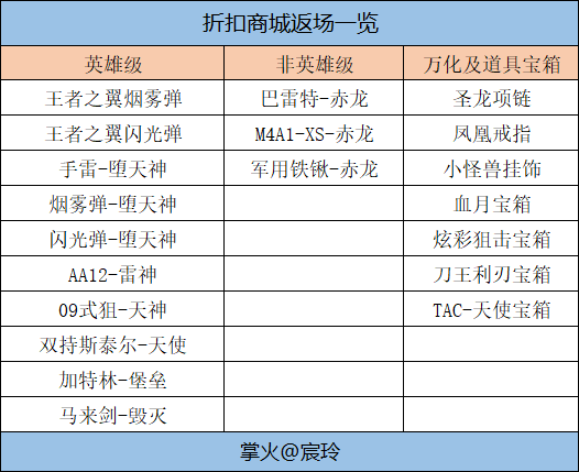 【活动详解】长假商城上好货，雷神投掷钻石可购！