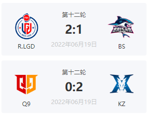 [穿越火线] 综述——R.LGD让一追二掀翻白鲨 KZ轻取情久