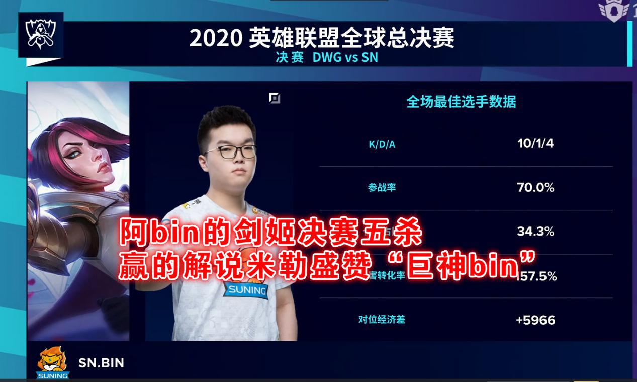 决赛五杀阿宾剑姬吊打dwg获五杀米勒怒吼巨神bin