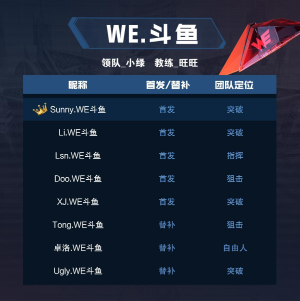 [穿越火线] 战队巡礼——WE招纳猛将卷土重来，18回归EP勇担大任