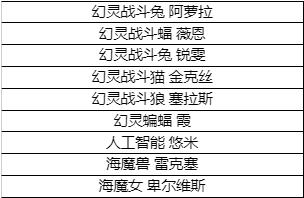 无尽狂潮来袭，幻灵战队出击