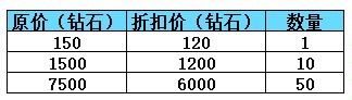 【活动爆料】商场好礼再度更新，雷麒麟宝箱惊喜上架