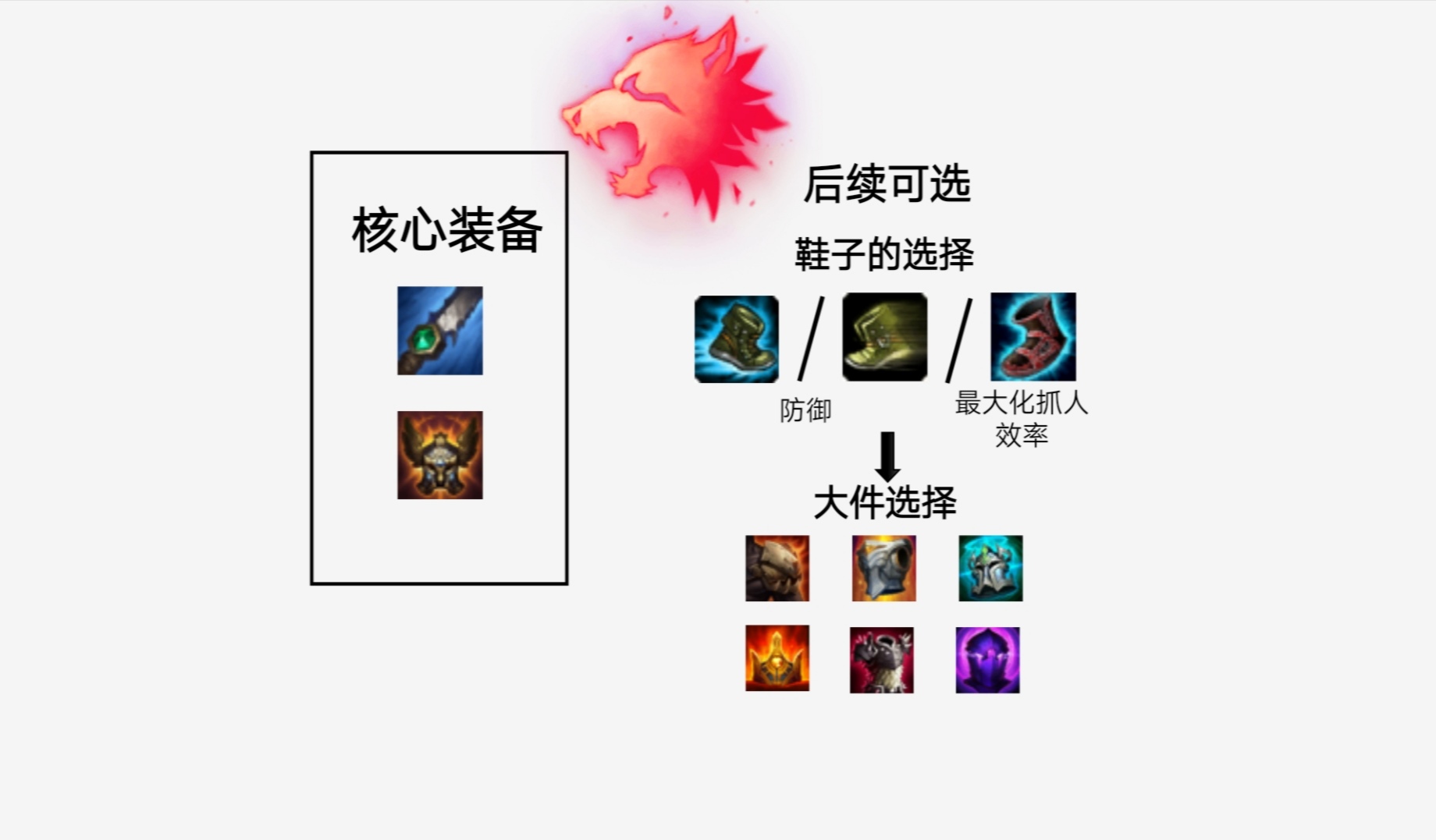 以攻击力为200为例,一个q少了0.