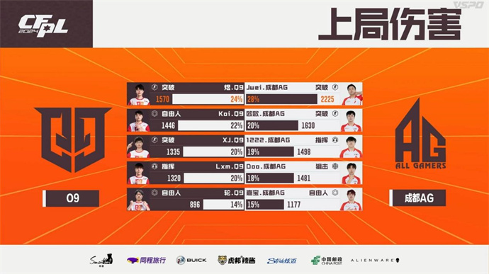 WE鏖战三图险胜EDG，成都AG直落两局击败Q9