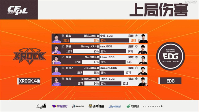 WE鏖战三局成功逆转Q9，XROCK两图险胜EDG