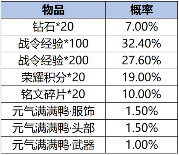 王者荣耀2024年1月4日更新公告 s34赛季更新内容一览[多图]图片130