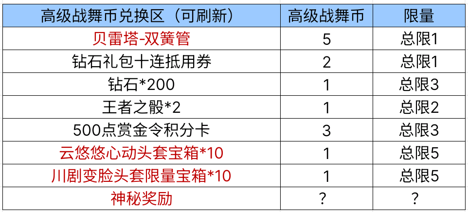 【活动爆料】霓裳战舞宝库来袭，贝雷塔-双簧管悠扬登场！
