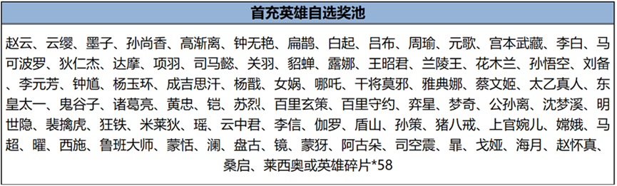 S35赛季更新活动一览：全新英雄大司命 完成任务免费领