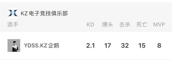 [穿越火线] 宇大帅、First斩获MVP，后起之秀堪称新生代名将