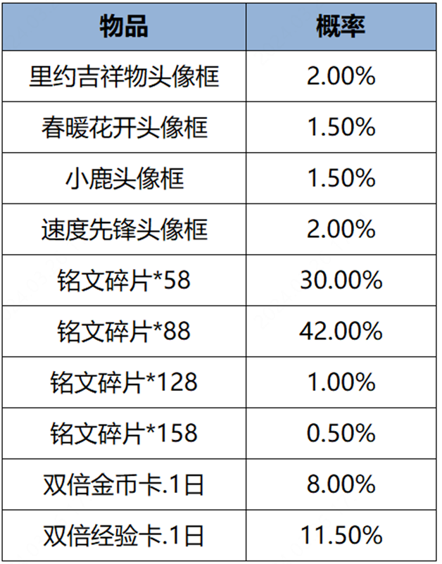 S35赛季更新活动一览：全新英雄大司命 完成任务免费领