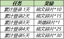 6月30日全服不停机更新：南京Hero久竞冠军活动开启