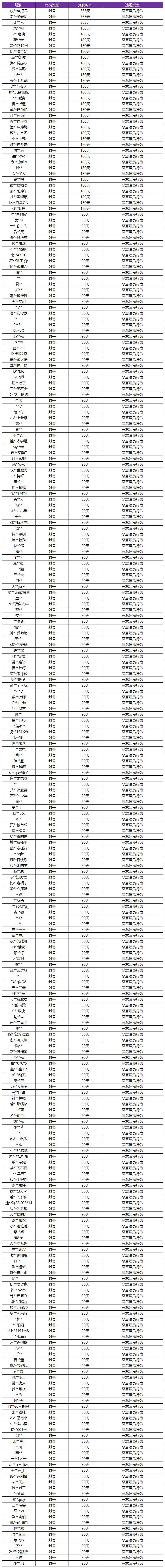 4月15日“演员”惩罚名单：处以禁止上榜、封号等惩罚