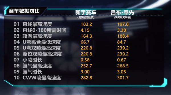 【马特车库】战神临世 睥睨群雄 A级赛车吕布·奉先介绍