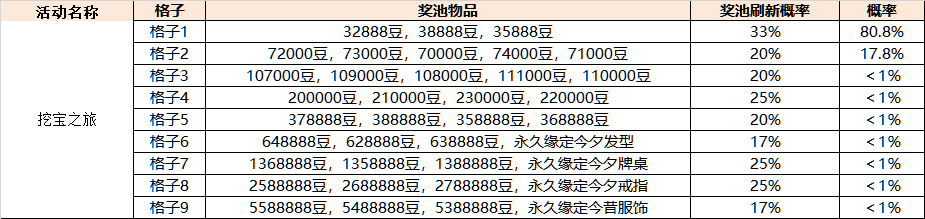 《欢乐麻将全集》部分系统概率公示汇总