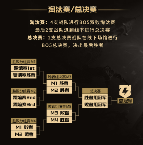枪魂不灭，再起征程！2024穿越火线枪王杯9月16日开赛
