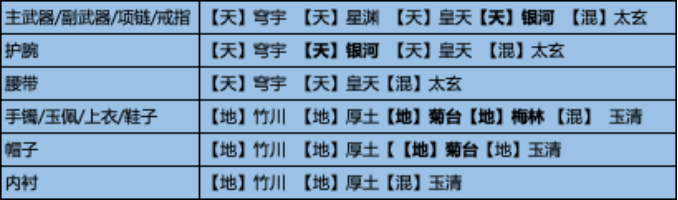 新门派雪衣如何养成？给你一整套PVP培养方案