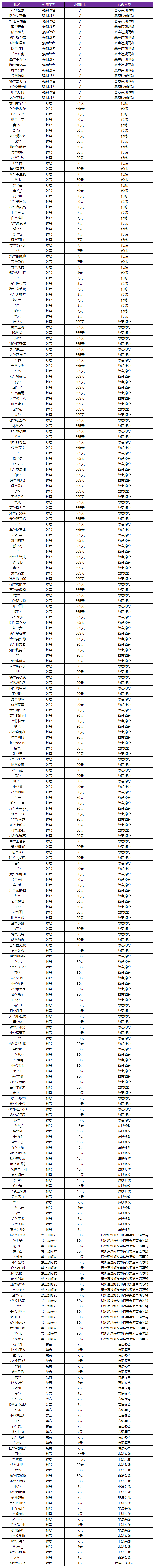 6月10日净化游戏环境声明及处罚公告