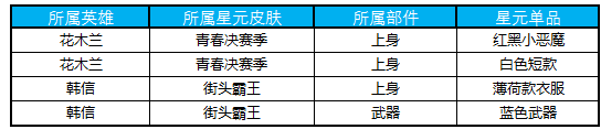 王者荣耀新春福利汇总：2019猪年行大运，夺全年皮肤免单资格[视频][多图]图片17