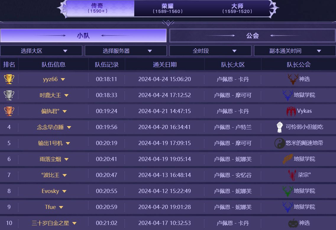 梦幻挑战竞速4月25日最新战报