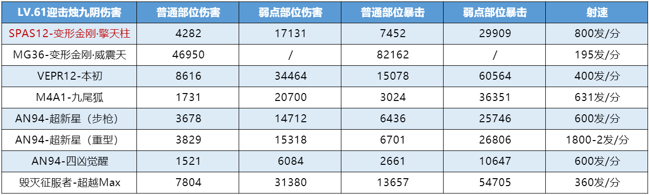 战云海之巅！背着SPAS12-变形金刚·擎天柱畅游天宫！