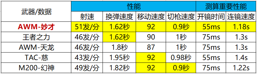《武器赏析馆》兵贵神速虎步关右，AWM-妙才赏析测评！