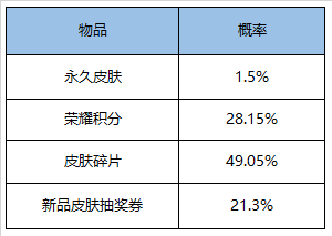 王者荣耀5月26日全服不停机更新公告  多重活动强势来袭！