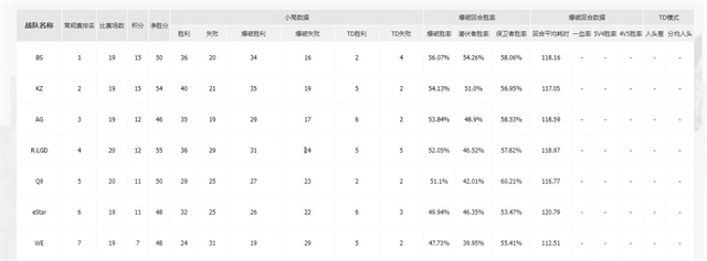 [穿越火线] EDG｜夏季赛季后赛胜者组决赛，KZ vs BS 预测前瞻