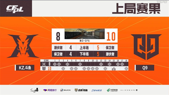 yh五杀YZK暴走揭幕战EP零封BS，XJ五杀Q9轻松零封KZ
