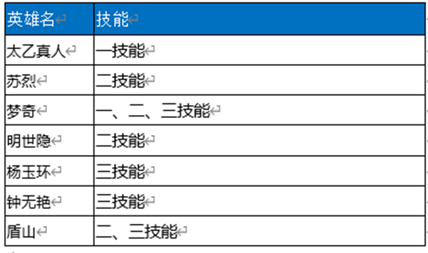 《王者荣耀》9月15日抢先服版本更新公告 新英雄海月上线