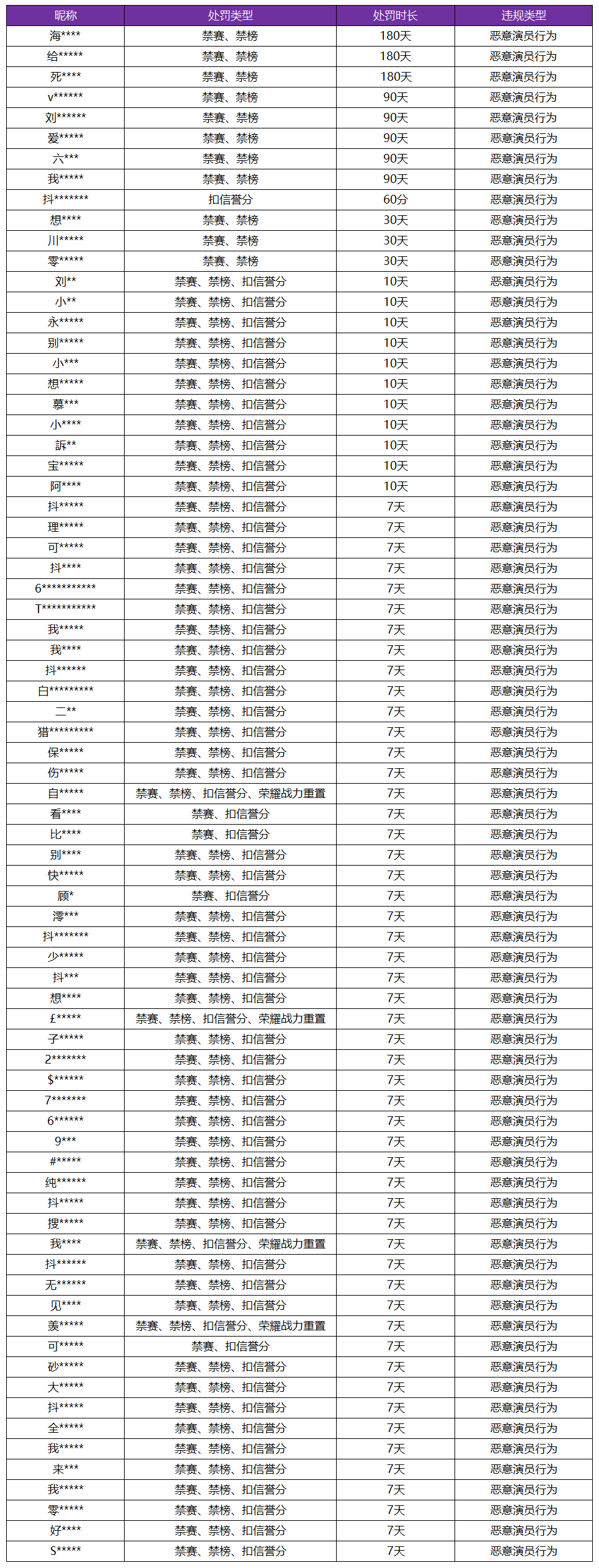4月3日“演员”专项打击公告