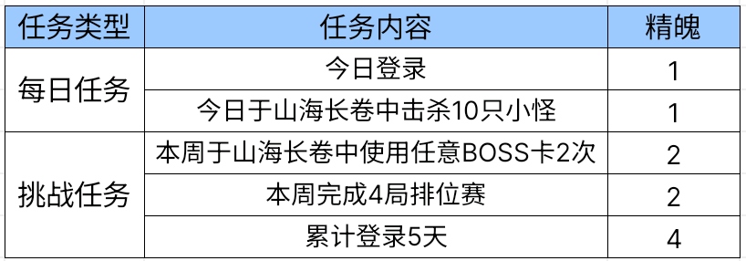 山海超进化趣味来袭，祸斗玩偶免费赠送！