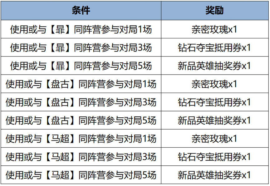 S35赛季更新活动一览：全新英雄大司命 完成任务免费领