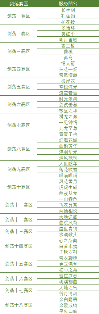 剑荡八荒S8将开赛，规则变化赛区调整速来GET