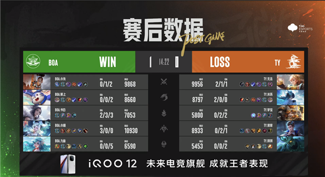 BOA战胜TY，郑州MTG.黎响夏洛特狂斩三杀