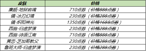 6月30日全服不停机更新：南京Hero久竞冠军活动开启