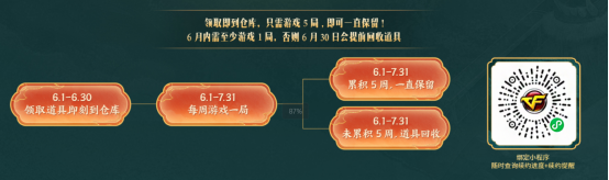 【活动头条】6.1醒狮东风系列来袭！全新魂·Barrett-朱雀无条件领！