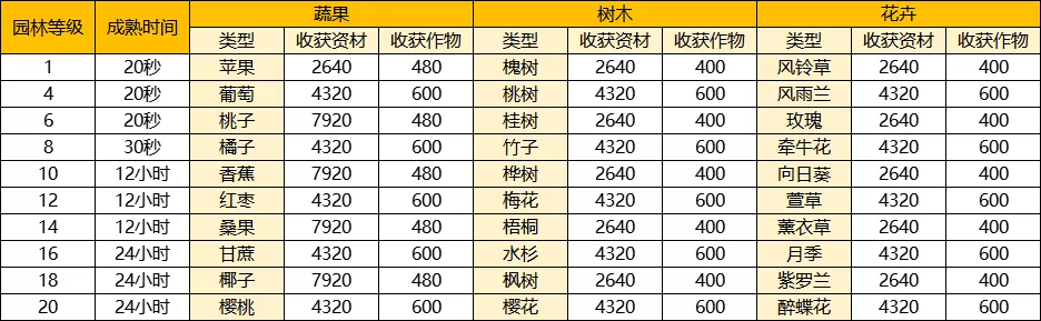 【FFOM研究院】新年焕新家，升级大减负