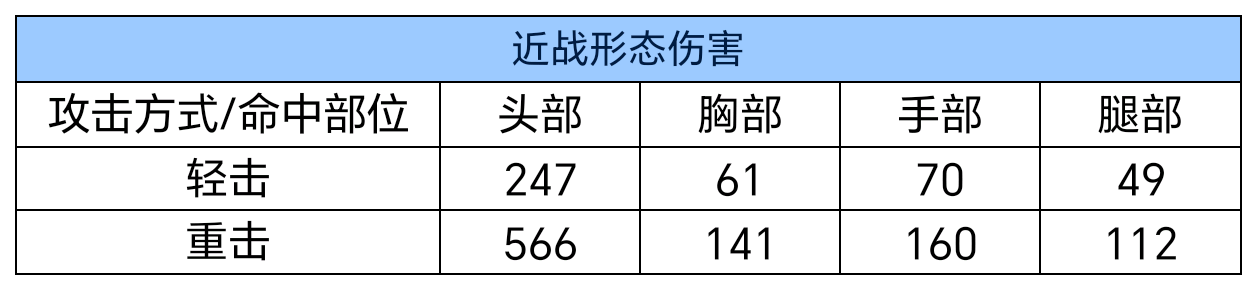 【武器测评】激光利刃狂鲨出击，AK47-黑鲨赏析测评！