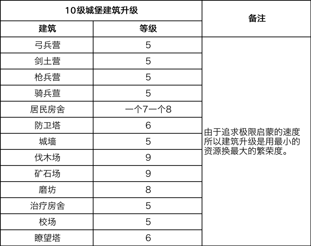 永久称号“乘云待时飞”拿不到？超详细任务攻略，让你下次一定！