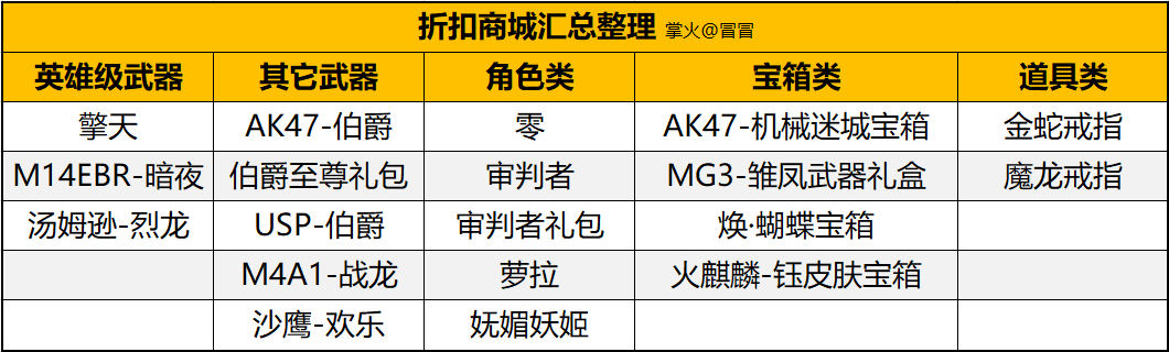 【活动爆料】折扣商城8月24日更新速览，王圣烟闪携幻兽投掷来袭