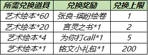 4月28日全服不绝机更新：五五开黑节流动来袭，冰封战神逐梦之星返场