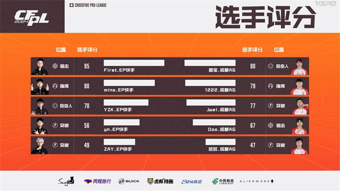 Q9轻松击败EDG，EP连斩10分终结成都AG七连胜