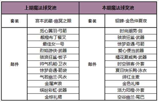 7月13日全服不停机更新：鲁班父子乒乓皮肤上线