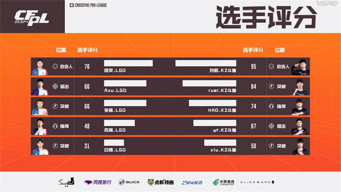KZ再添一胜，LGD七连败，五杀N9率领BS战胜eStar