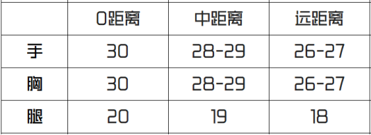 枪战王者：新版本：可能是最强的免费武器，M4A1-蓝龙魂评测！