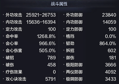 PVE不可不知的那点事