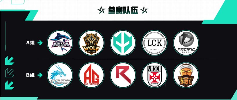 越难越要上！2024CFS世界锦标赛赛制揭晓！