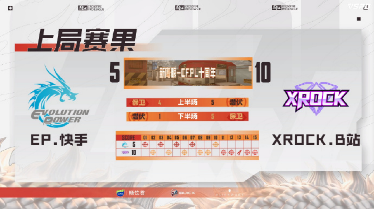 攻略中心-穿越火线官方网站-腾讯游戏